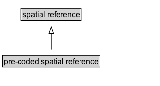 pre-coded spatial reference Diagram